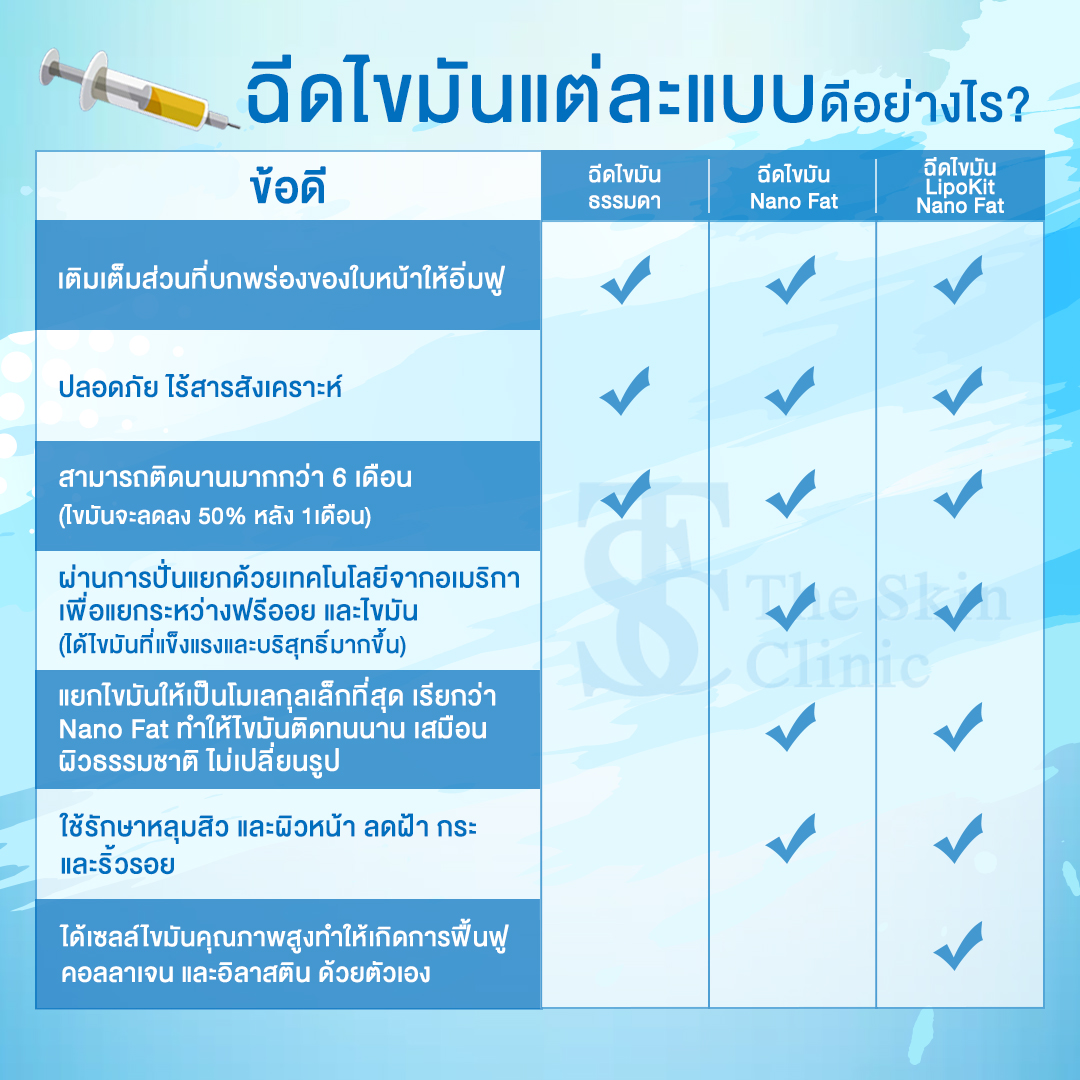 ฉีดไขมันแต่ละแบบดีอย่างไร2